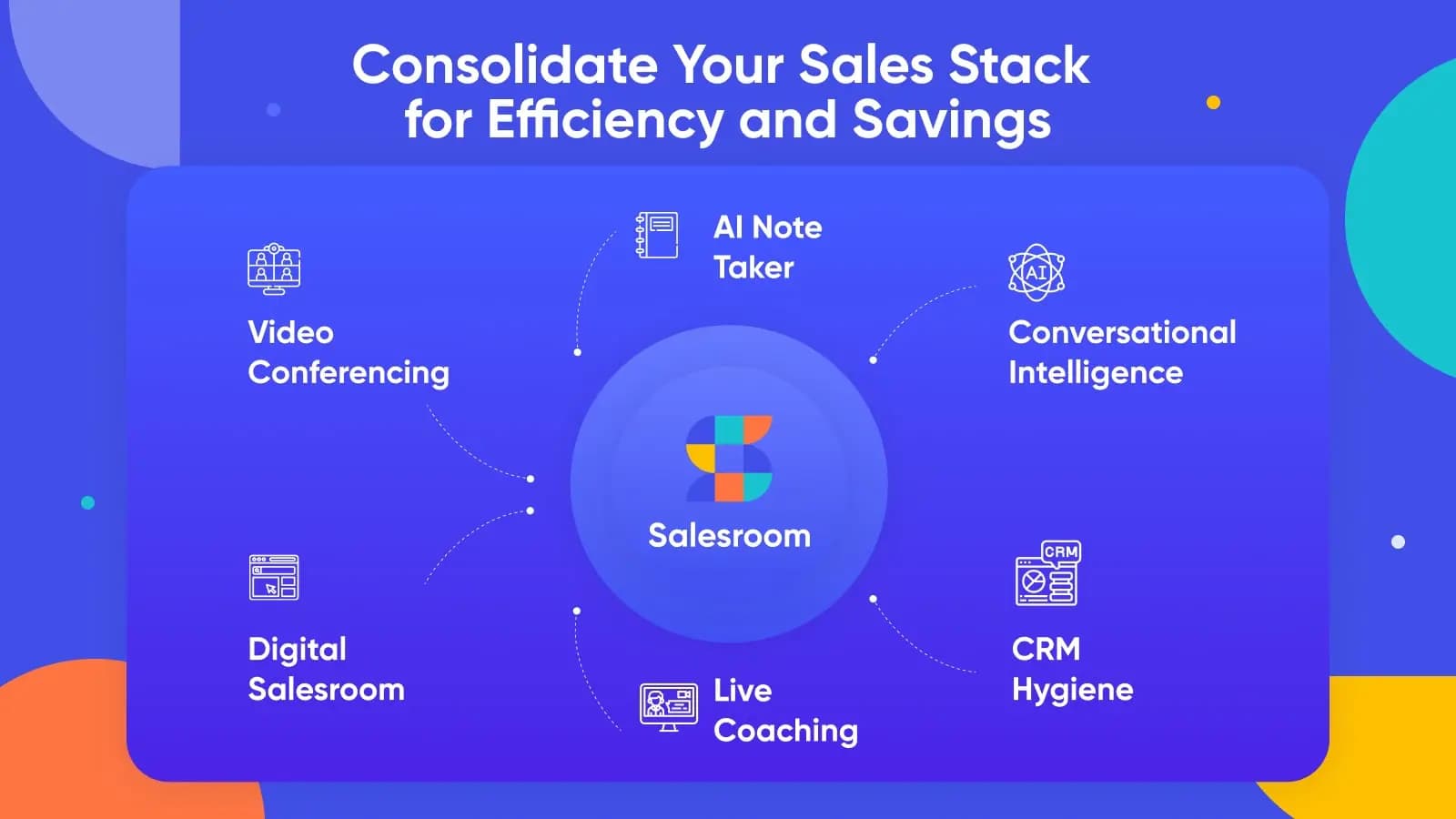 Salesroom: A Teleconferencing Platform with a Twist